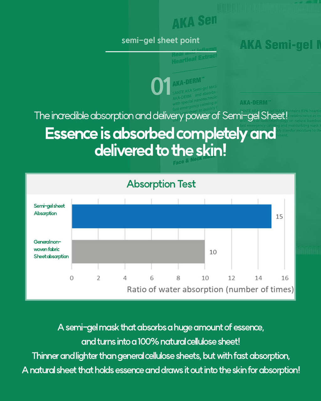 Dr. Sante Artemisia AKA SEMI-GEL MASK (1box/5sheets)