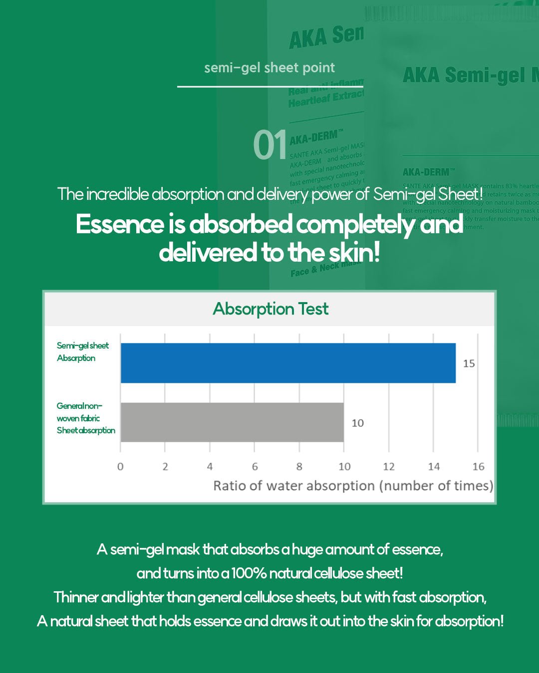 Dr. Sante Artemisia AKA SEMI-GEL MASK (1box/5sheets)