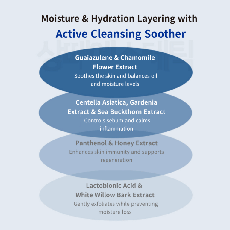 Dr. Sante Active Cleansing Soother pH 5.5 – Hypoallergenic Azulene & Chamomile Cleanser for Sensitive Skin, Face & Body (200 ml)