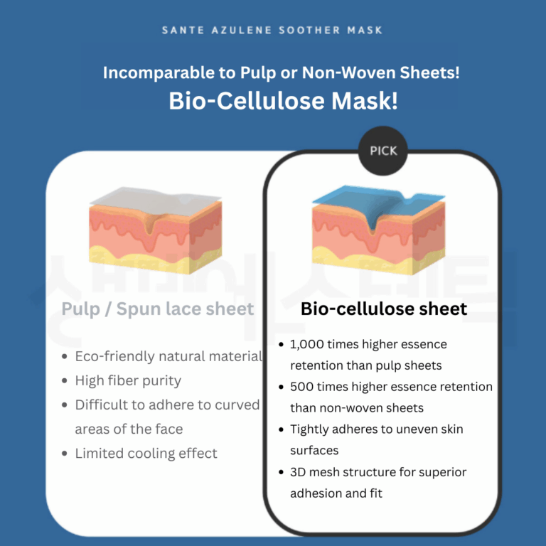Dr. Sante Azulene Soother Biocellulose Mask – Ultra-Soothing, Deep Hydration Mask for Sensitive, Red & Overheated Skin (Box of 10)